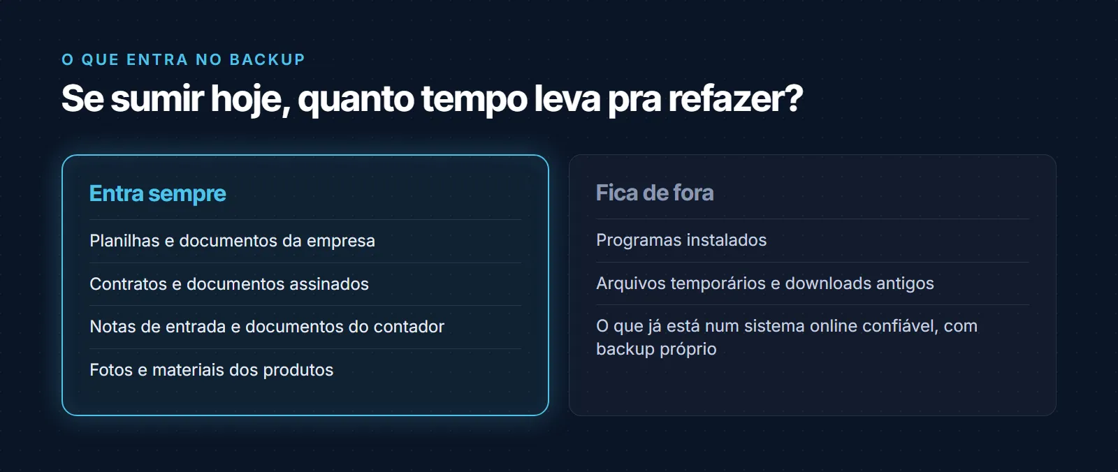 O que entra e o que fica de fora do backup. Entra sempre: planilhas e documentos da empresa, contratos e documentos assinados, notas fiscais de entrada e documentos do contador, e fotos e materiais dos produtos. Fica de fora: programas instalados, arquivos temporários e downloads antigos, e o que já está num sistema online confiável com backup próprio