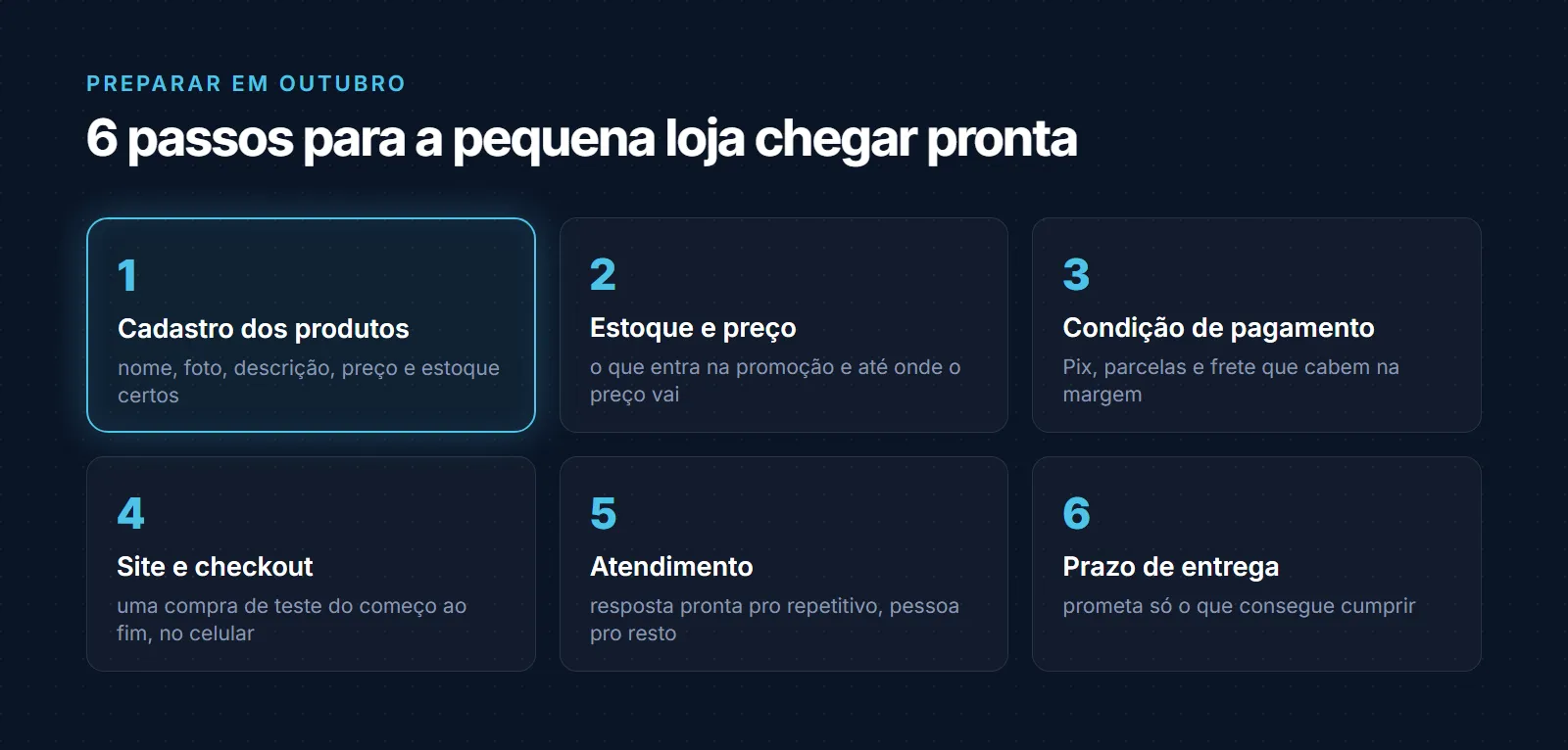 Roteiro de preparação para a Black Friday em outubro, em 6 passos: revisar o cadastro dos produtos, decidir estoque e preço, definir a condição de pagamento, testar o site e o checkout no celular, organizar o atendimento e prometer só o prazo de entrega que consegue cumprir