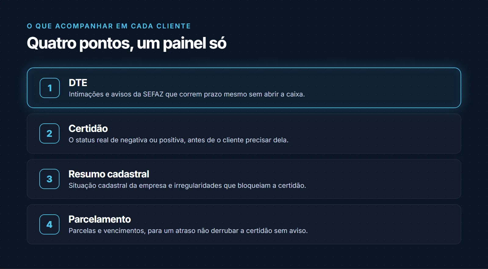 Quatro pontos para acompanhar em cada cliente num painel único: o DTE, com intimações e avisos da SEFAZ que correm prazo mesmo sem abrir a caixa; a certidão, com o status real de negativa ou positiva antes de o cliente precisar dela; o resumo cadastral, com a situação cadastral da empresa e irregularidades que bloqueiam a certidão; e o parcelamento, com parcelas e vencimentos para um atraso não derrubar a certidão sem aviso