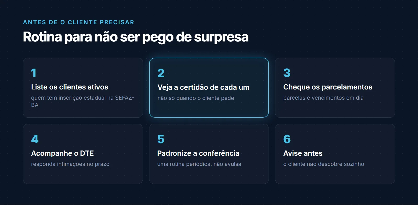 Rotina em seis passos para não ser pego de surpresa: listar os clientes ativos com inscrição estadual na SEFAZ-BA, ver a certidão de cada um sem esperar o cliente pedir, checar os parcelamentos e vencimentos, acompanhar o DTE e responder intimações no prazo, padronizar a conferência como rotina periódica e avisar o cliente antes de ele descobrir sozinho