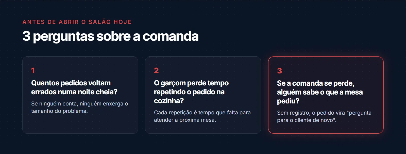3 perguntas sobre a comanda: quantos pedidos voltam errados numa noite cheia, se ninguém conta ninguém enxerga o problema; o garçom perde tempo repetindo o pedido na cozinha, cada repetição tira tempo da próxima mesa; se a comanda se perde alguém sabe o que a mesa pediu, sem registro o pedido vira pergunta de novo