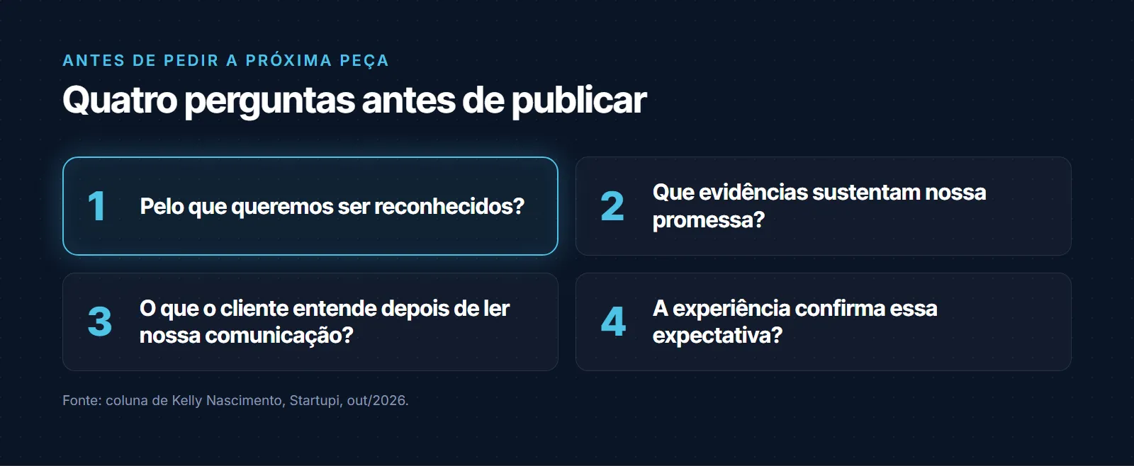 Quatro perguntas antes de publicar: pelo que queremos ser reconhecidos, que evidências sustentam nossa promessa, o que o cliente entende depois de ler nossa comunicação e se a experiência confirma essa expectativa