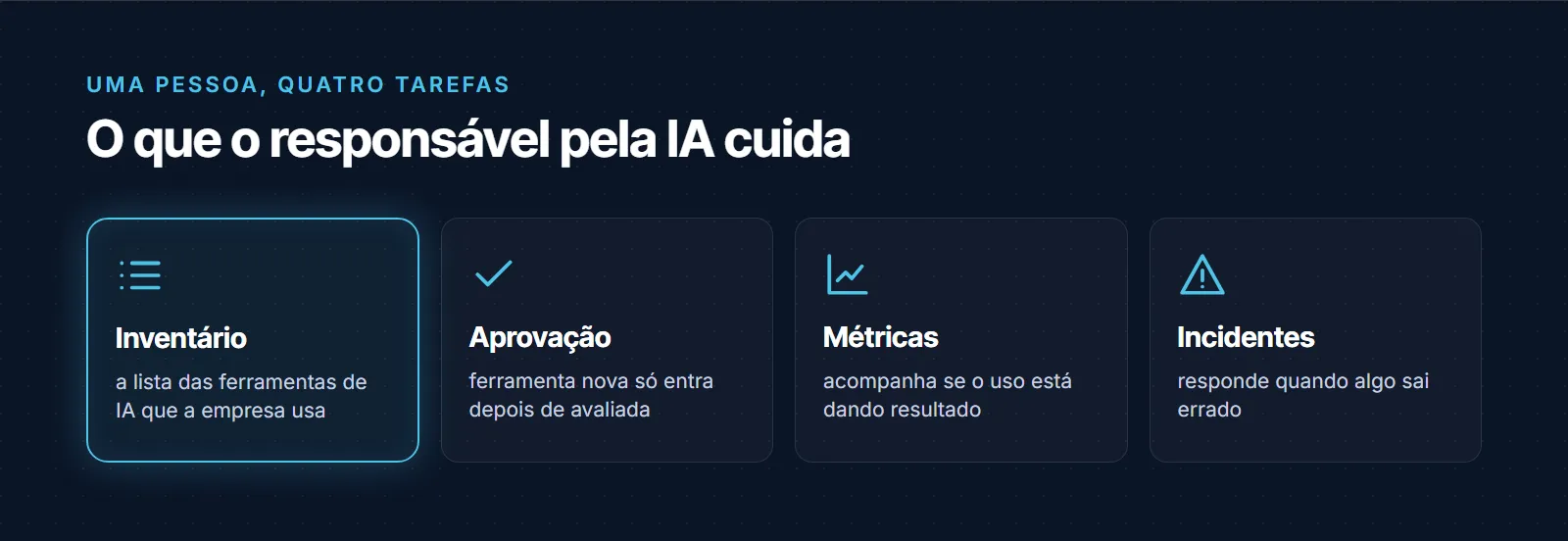 O que o responsável pela IA cuida, em quatro tarefas: inventário das ferramentas em uso, aprovação de novas soluções, acompanhamento de métricas de resultado e resposta a incidentes