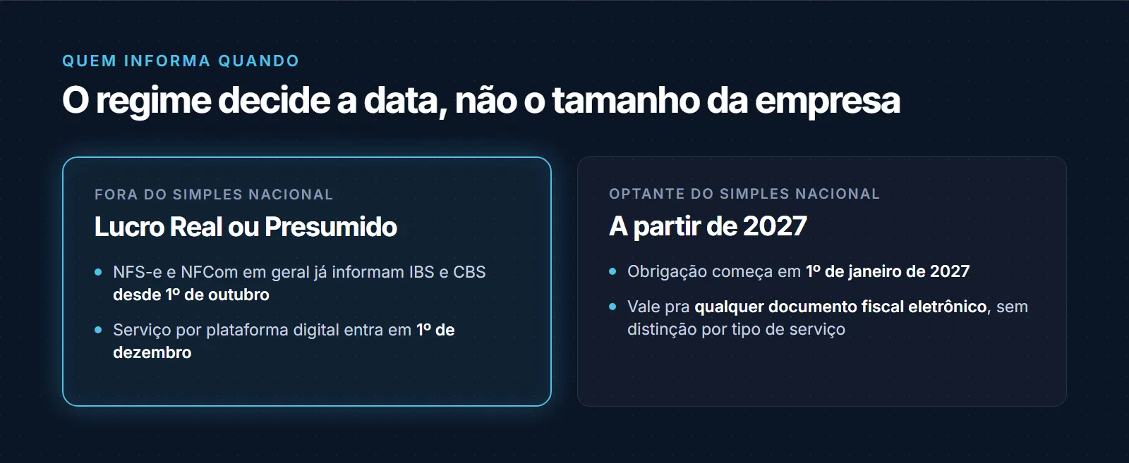 Comparativo entre regimes: fora do Simples Nacional, lucro real ou presumido, a NFS-e e a NFCom em geral já informam IBS e CBS desde 1º de outubro, e a plataforma digital entra em 1º de dezembro; optante do Simples Nacional só entra em 1º de janeiro de 2027, valendo para qualquer documento fiscal eletrônico