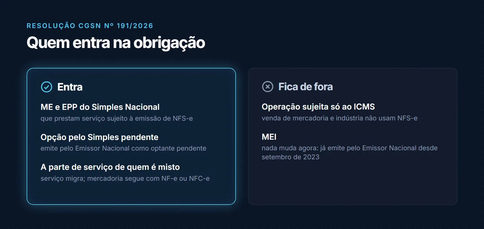 Quem entra na obrigação: ME e EPP do Simples que prestam serviço, optante com opção pendente e a parte de serviço de empresas mistas. Ficam de fora operações sujeitas só ao ICMS e o MEI