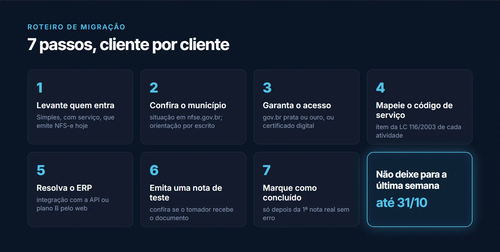 Roteiro de migração em 7 passos: levantar quem entra, conferir o município, garantir o acesso, mapear o código de serviço, resolver o ERP, emitir nota de teste e marcar como concluído, até 31/10