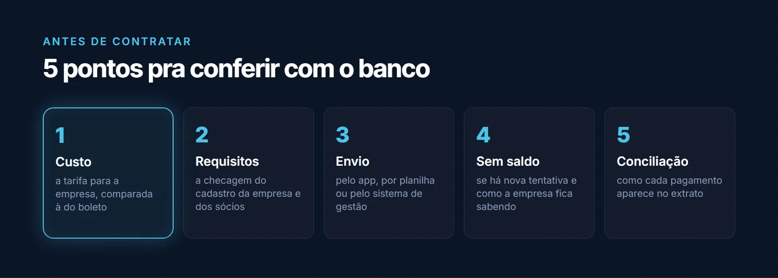 Cinco pontos para conferir com o banco antes de contratar o Pix Automático: quanto custa para a empresa recebedora; quais requisitos o banco exige do cadastro da empresa e dos sócios; como a empresa envia as cobranças, pelo app, por planilha ou integrado ao sistema; o que acontece quando o cliente está sem saldo; e como cada pagamento aparece no extrato para a conciliação