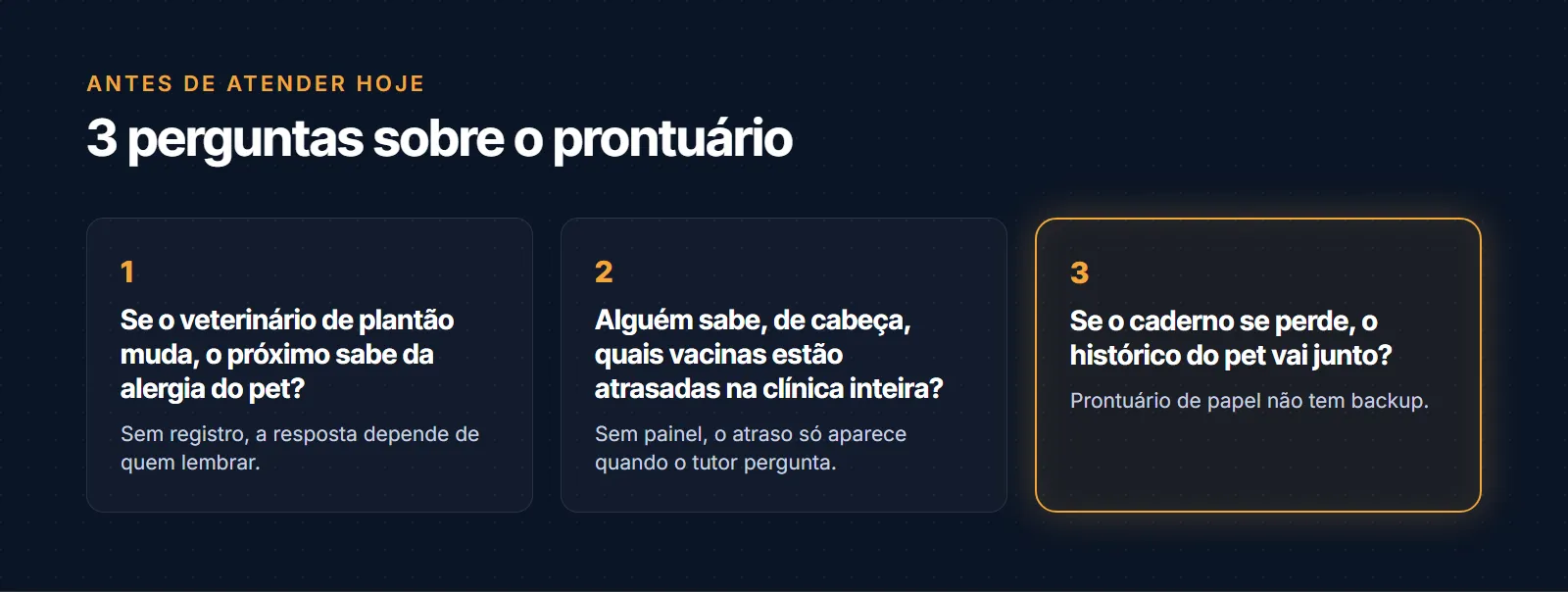 3 perguntas sobre o prontuário: se o veterinário de plantão muda o próximo sabe da alergia do pet, sem registro a resposta depende de quem lembrar; alguém sabe de cabeça quais vacinas estão atrasadas na clínica inteira, sem painel o atraso só aparece quando o tutor pergunta; se o caderno se perde o histórico do pet vai junto, prontuário de papel não tem backup