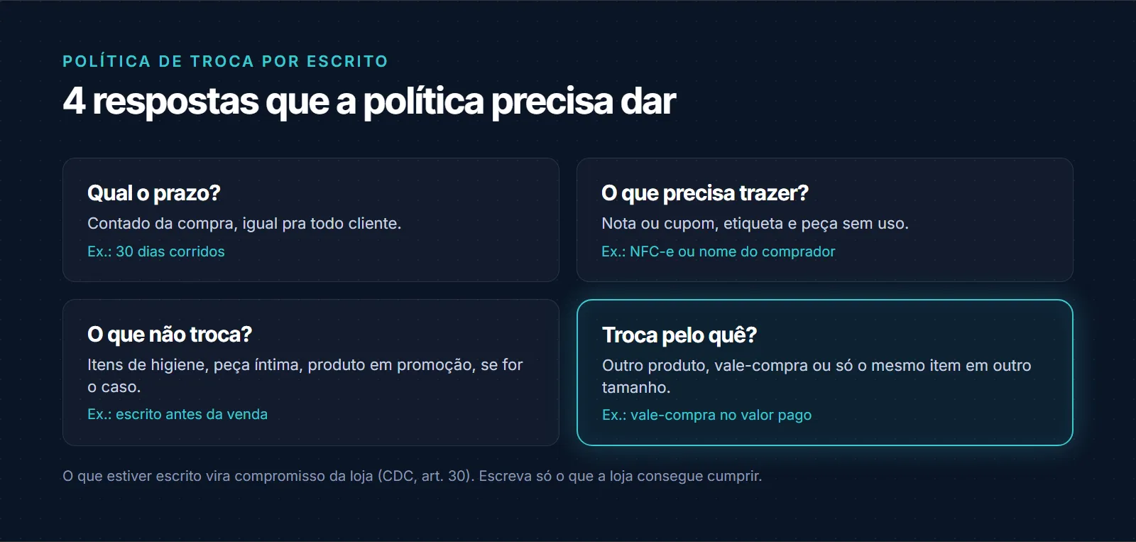 Política de troca por escrito: 4 respostas que a política precisa dar. Qual o prazo, contado da compra e igual para todo cliente; o que precisa trazer, como nota ou cupom, etiqueta e peça sem uso; o que não troca, como itens de higiene, peça íntima ou produto em promoção, escrito antes da venda; e troca pelo quê, como outro produto, vale-compra ou o mesmo item em outro tamanho