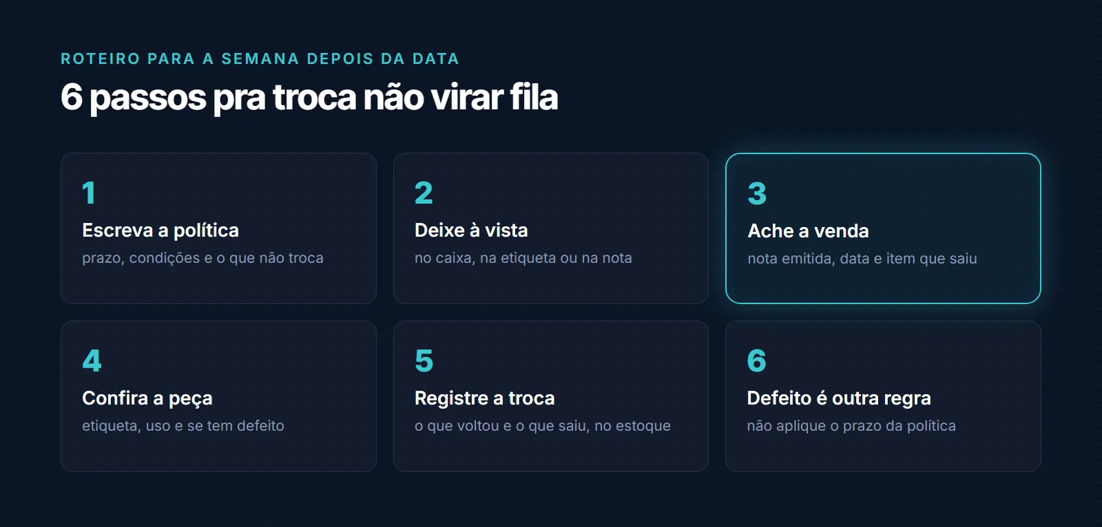 Roteiro em 6 passos para a troca não virar fila: escrever a política com prazo, condições e o que não troca; deixar à vista no caixa, na etiqueta ou na nota; achar a venda pela nota emitida, data e item; conferir a peça, etiqueta, uso e defeito; registrar a troca no estoque, o que voltou e o que saiu; e lembrar que defeito segue outra regra, sem aplicar o prazo da política